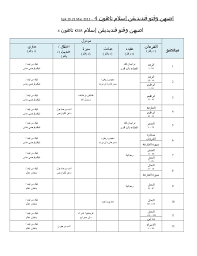 Segala bahan dalam laman ini adalah dengan ehsan unit kurikulum, sektor pendidikan islam dan moral, jabatan pelajaran negeri sabah. Dapatkan Rpt Pendidikan Islam Tahun 5 Yang Dapat Di Muat Turun Dengan Segera Contoh Resume Cover Letter Curriculum Vitae Terbaik