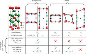 Leave buy back (lbb) worksheet/certification and election: Thermodynamic Evidence For A Two Component Superconducting Order Parameter In Sr 2 Ruo 4 Nature Physics