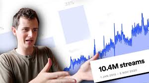 How much does soundcloud pay per stream? 10 Million Spotify Streams What I Ve Learnt Youtube