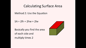 Surface area of rectangular prism. Surface Area Of Rectangular Prisms And Cubes Simplifying Math Youtube