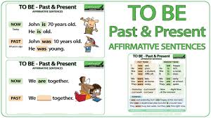 Learn how and when to use the past tense of the verb to be with this simple, clear lesson. To Be In Past Tense English Grammar
