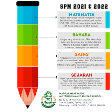 Subjek sejarah wajib lulus spm 2013. Pendaftaran Spm 2021 2022 Masih Madrasah At Tariq Facebook