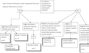 Figure 10 From The Development And Evaluation Of A Goal