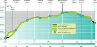 Climb the zinal via sierre by bike. A Trail Runner S Blog Touring The Swiss Alps At The 2016 Sierre Zinal 31k