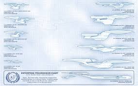 Enterprise Progression Chart Size Comparsions Of The