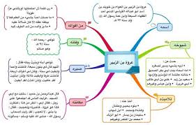 عروة ابن الزبير Map Map Screenshot