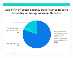 A social insurance program covering only unhealthy lives on a massive scale would be extremely costly and difficult to implement. What Are Social Security Benefits Who Qualifies For Them Mint
