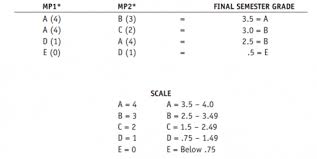 The Tide Mcps Rationale Behind Grading Changes Highlights