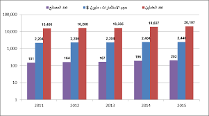 Manufacture Of Glass And Glass Products In The Gcc
