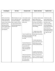 Nursing care plans helps nurses write customized care plans for their patients. 298071105 Nursing Care Plan For Pneumonia Ncp Docx Student Nurses U2019 Community Nursing Care Plan U2500 Pneumonia Assessment Diagnosis Inference Planning Course Hero