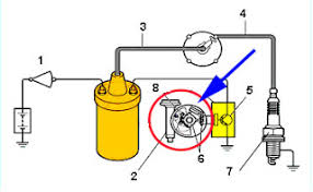 Contoh soal bahasa indonesia kelas 11 smksma beserta jawabannya. Contoh Soal Sistem Pengapian Dan Jawabannya Peranti Guru