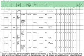 You can make your online application with the following steps Lle Advisory Understand Your Ccris Is Very Important Ccris Stands For Central Credit Reference Information System It Is A System Created By Bank Negara Malaysia Bnm Which Synthesizes Credit Information About