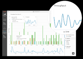 Throughput Run Chart For Azure Devops Nave