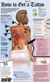 How To Get Rid Of A Tattoo Infographic Facts