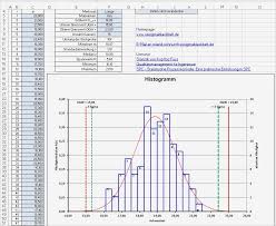 Good excel cpk template sigma level dmaic tools bestandteil , achtung : Berechnung Cpk Wert Cpk Excel Vorlage Download Einzigartig Preisliste Mit Fur Einen Laien Ist Es Manchmal Nicht So Einfach Zu Verstehen Gallery Star