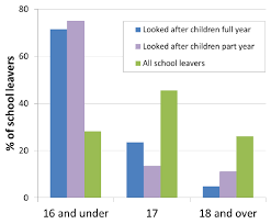 Education Outcomes For Looked After Children 2016 To 2017