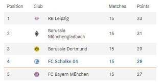 Predictions & tips today and tonight; Schalke 04 Fc Table