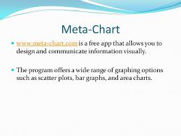 Meta Chart Is A Free App That Allows You To Design And