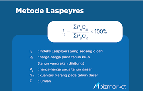 Jatuh daripada harga rm5 lebih seunit, sehinggalah ke paras yang dicatatkan sekarang. Bagaimana Menghitung Indeks Harga Yang Benar Cari Tahu Disini Mbizmarket Co Id