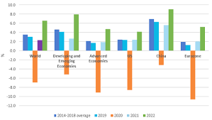 A higher than expected reading should be taken as. Coronavirus Global Economic Outlook April 2020 Market Research Blog