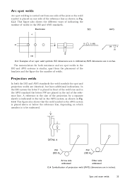 Welding Symbols On_drawings