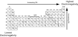 electronegativity