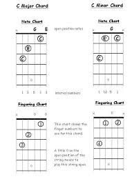 Triad Chords For Guitar Part 2 Minor Chords