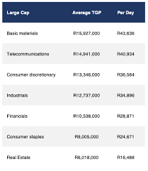 What do startup ceos get paid? This Is How Much The Average Ceo Earns Each Day In South Africa