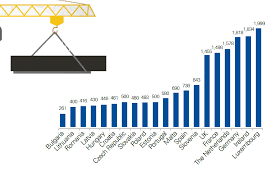 Potrivit hg 937/2018, salariul minim pe economie a crescut de la 1900 de lei la 2080 de lei brut. Kpmg PublicÄƒ Analiza Privind Salariul Minim EdiÈ›ia 2018 Ziarul Curentul