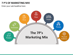 7 P S Of Marketing Mix Powerpoint Template Sketchbubble If you like, you can download pictures in icon format or directly in png image format. 7p s of marketing mix