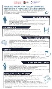 Journal of sports medicine and physical fitness. British Journal Of Sports Medicine Bjsm What Do You Need To Consider When It Comes To Returning To Elite Collision Sports After A Prolonged Break Multifacetedapproach Http Ow Ly Lyas50zzyge Facebook