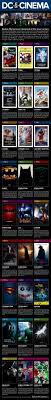 While the comic books are the base for both so, let's see what's the best way to watch dc movies and shows. A History Of Dc Comics At The Cinema An Infographic We Minored In Film