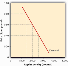 Exactly equals the quantity that sellers are willing and able to sell. Perfect Competition And Supply And Demand