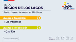 Conoce los cambios en el plan paso a paso que comenzaron a regir desde las 05:00 horas de este sábado 19 de junio. Plan Paso A Paso Mas De 50 Comunas Cambian De Fase Este Jueves