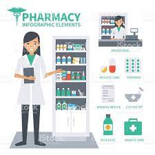 Pharmacy Vector Infographic Elements Woman Pharmacist Shows Pharmacy Pharmacy Design World Pharmacist Day