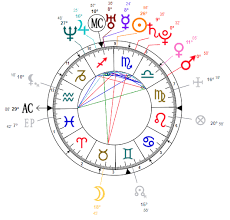Adam Driver Astrology Chart Astroligion Com