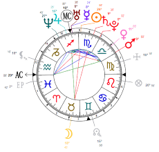 adam driver astrology chart astroligion com