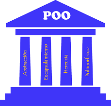 Image result for PROGRAMACION ORIENTADA A OBJETOS