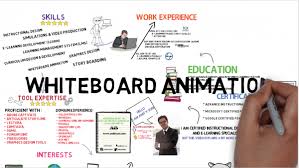 Using Whiteboard Animation For Training And Elearning Elearning Industry