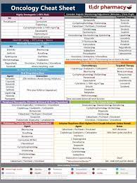 Pin By Becki Hearn On Oncology Medical Coding Chemo Nursing Oncology