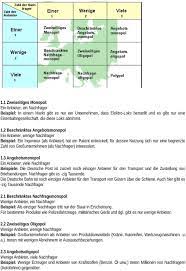 Stehen einem monopolisten nur wenige nachfrager/anbieter. Beschranktes Angebotsmonopol 1 2 Markt Marktformen Und Wirtschaftssysteme