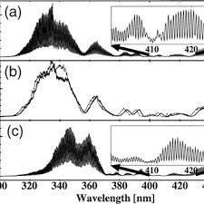 Double modf (double x , double* intpart); Results Of Modif Ied Spider Measurements A M Spider Signal B Download Scientific Diagram
