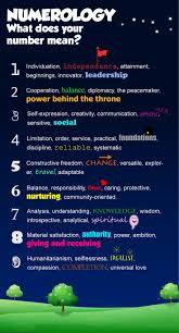Numerology What Does It Mean Numerology Numerology Life Path Numerology Numbers