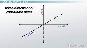 World coordinate system and custom coordinate systems. How To Plot Points In Three Dimensions Video Lesson Transcript Study Com
