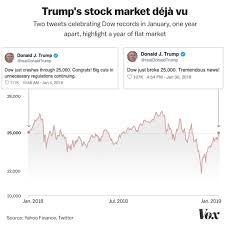 Trumps Latest Tweet About The Dow Is Actually An Incredible
