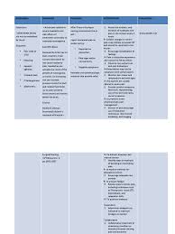 Brain and spinal cord tumors are an heterogeneous group of diseases that encompass over 100 different types of tumors. Brain Tumor Pain Headache