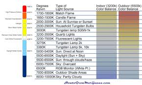 Vaping Temperature Chart Celsius Bedowntowndaytona Com