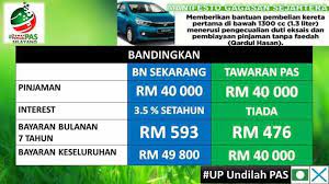 Ianya merupakan satu jenayah apabila kereta ini tidak disenaraikan sebagai kereta pertama untuk para. Memberi Bantuan Pembelian Kereta Dewan Pemuda Pas Kedah Facebook