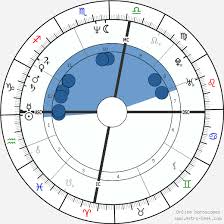 Michael Hutchence Birth Chart Horoscope Date Of Birth Astro