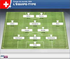 Das wunder von bern), est le match de football concluant la cinquième édition de la coupe du monde. Coupe Du Monde 1954 La Retro Miracle De Berne Avec Victoire De La Rfa En Suisse Eurosport